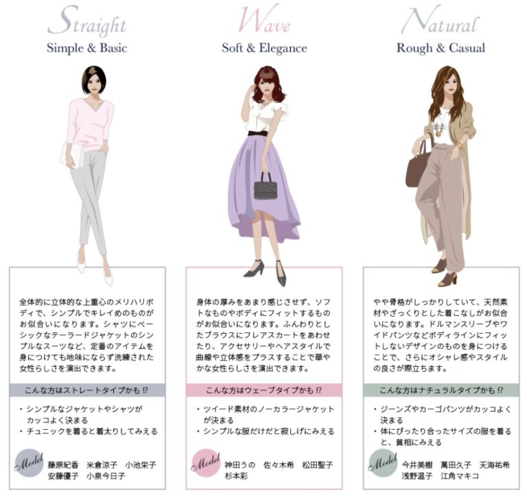 骨格「ストレートタイプ」体型に似合う服は？基礎から春夏秋冬別の服まで詳しく